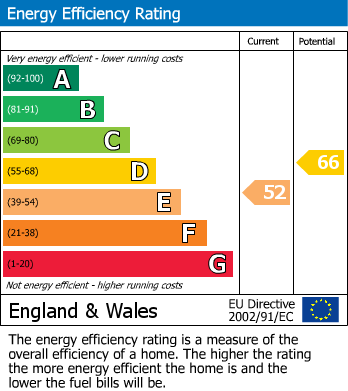 EPC Graph for Victoria Road, Tamworth, Staffordshire