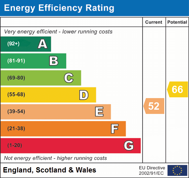 EPC Graph for Victoria Road, Tamworth, Staffordshire