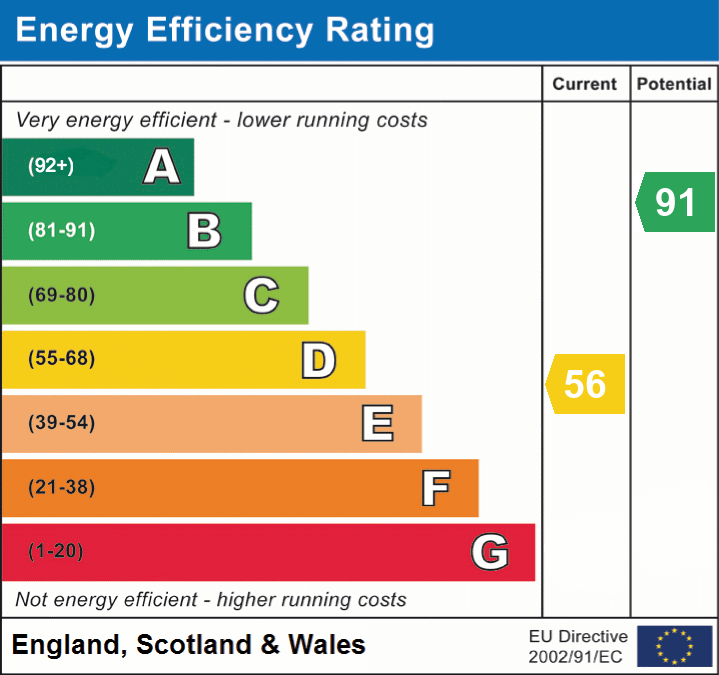 EPC Graph for New Street, Tamworth, Staffordshire