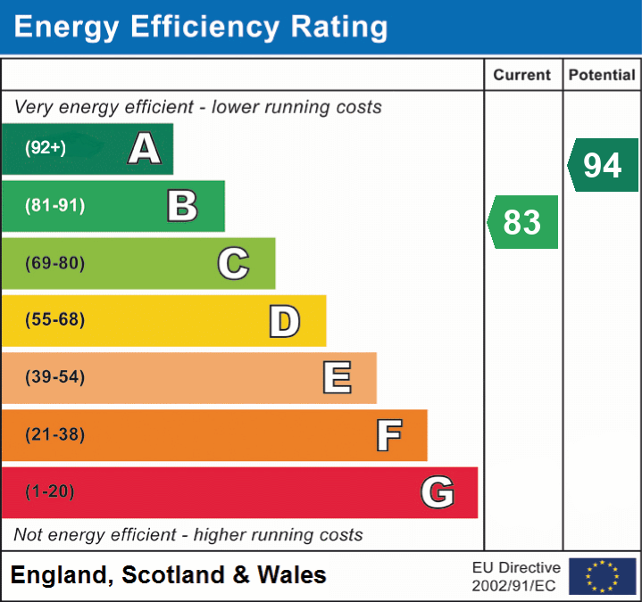 EPC Graph for Corn Fields, AUSTREY, Warwickshire